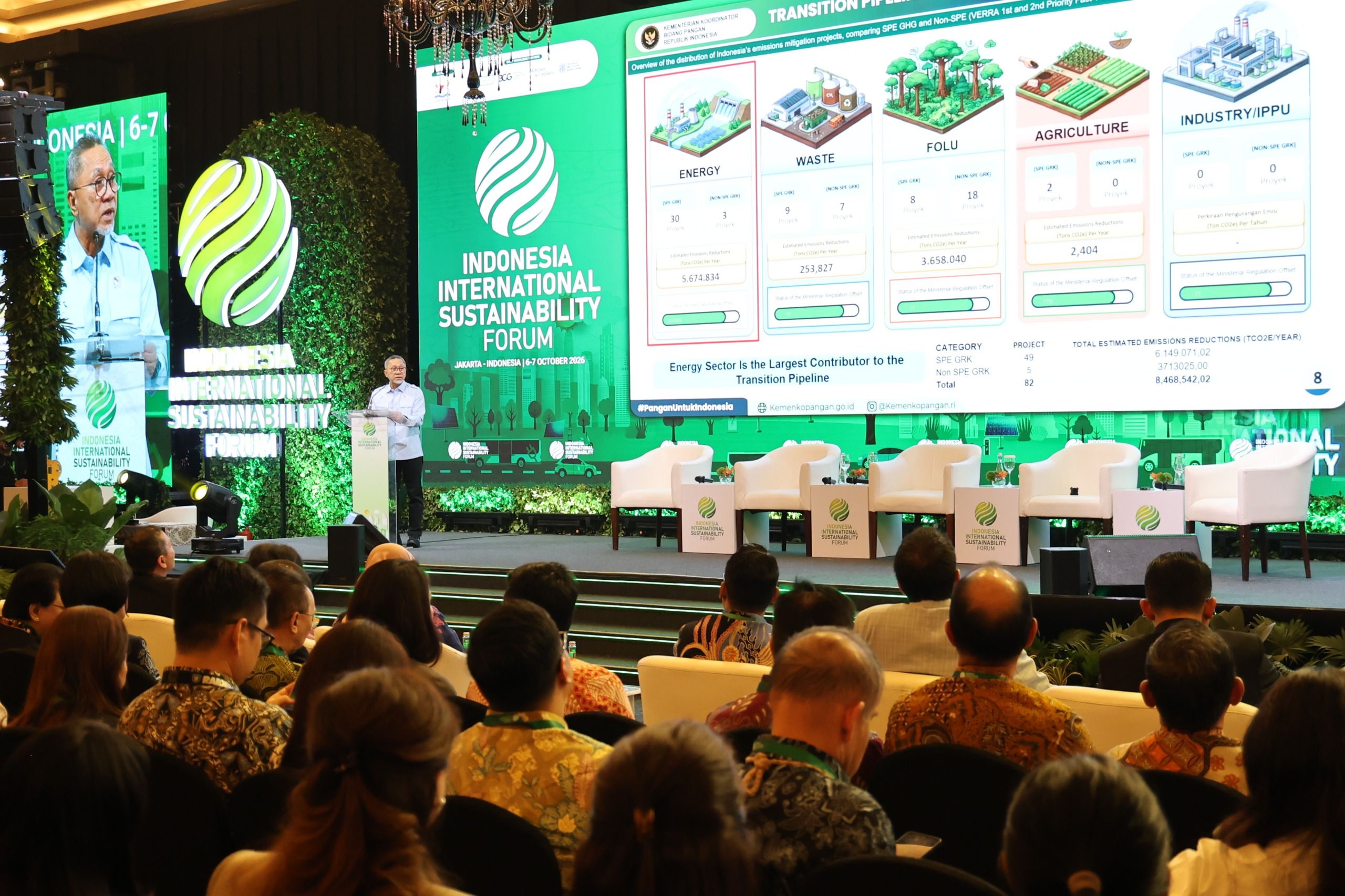 Tutup Kesenjangan Pembiayaan Iklim, Zulhas Tawarkan Lima Mesin Pertumbuhan Hijau Melalui Pasar Karbon