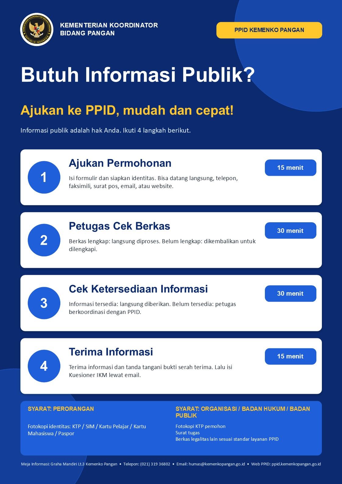 Alur Permohonan Informasi Publik