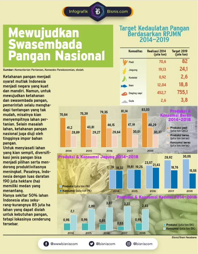 127068_ini-tantangan-menuju-swasembada-pangan_20250113114452.png