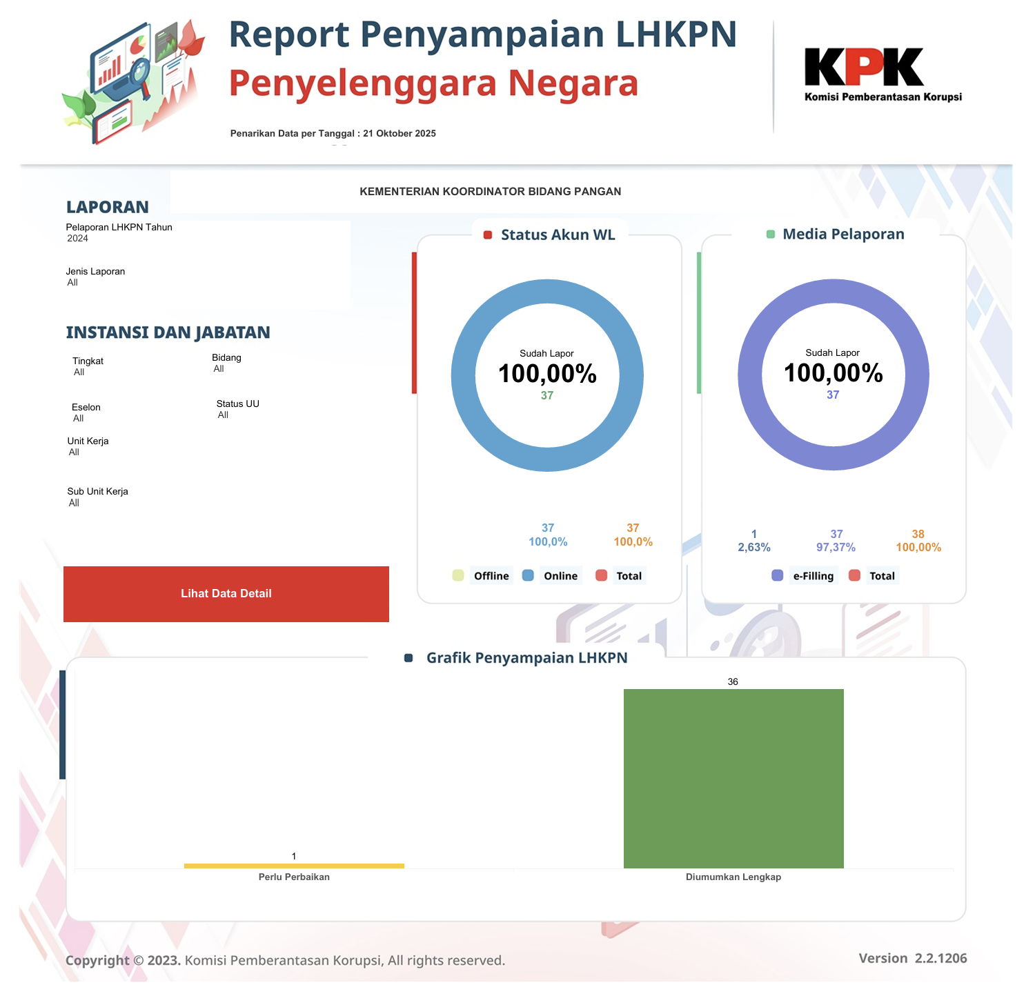 500459_report-penyampaian-lhkpn-penyelenggara-negara_20251031150711.png