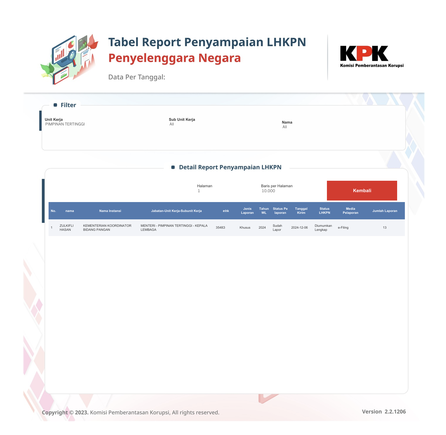 511950_tabel-report-penyampaian-lhkpn-penyelenggaraan-negara_20251031145727.png