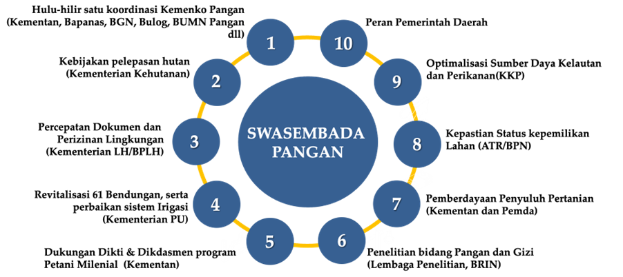 659155_apa-itu-swasembada-pangan_20250207153718.png