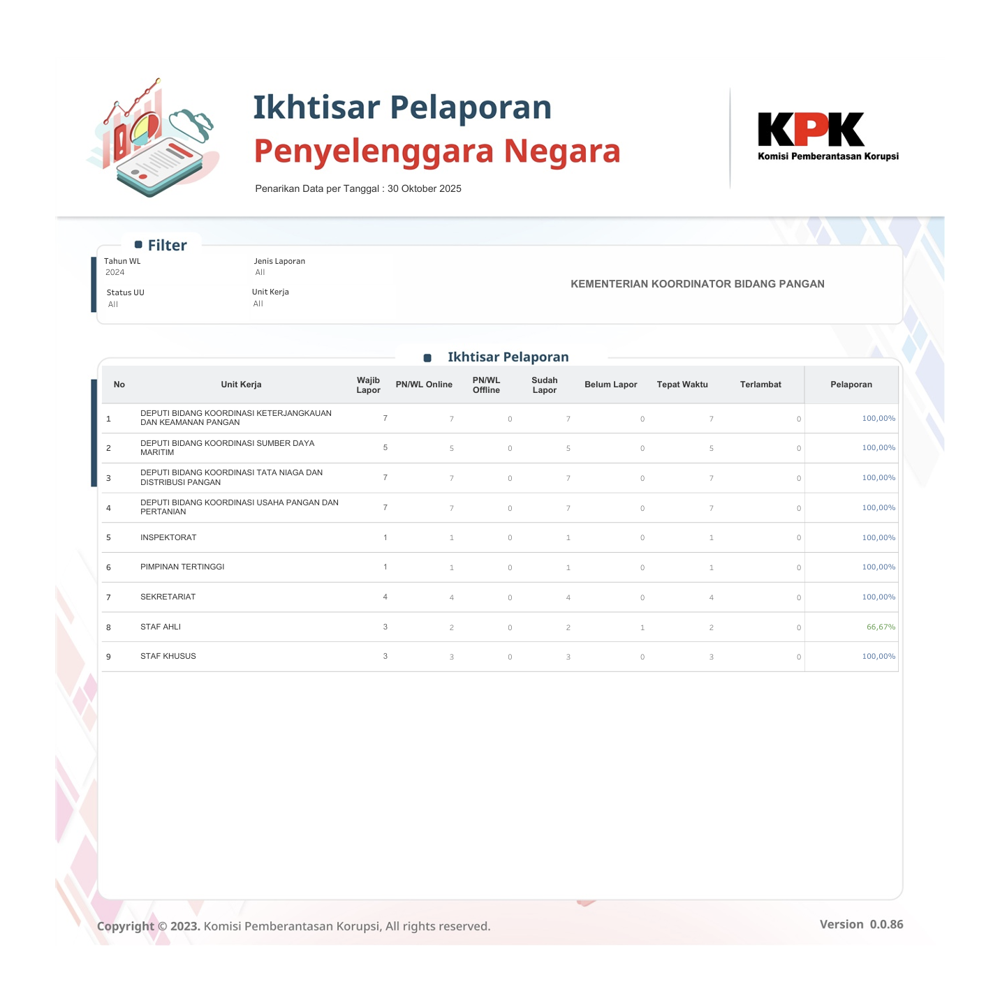 696298_ikhtisar-pelaporan-penyelenggara-negara_20251031150132.png