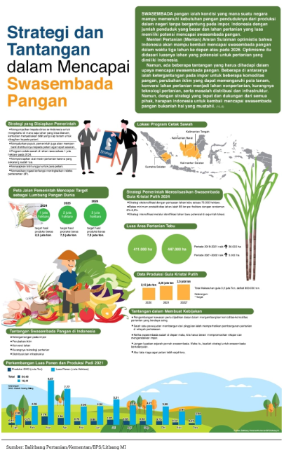 849182_strategi-dan-tantangan-dalam-mencapai-swasembada-pangan_20250113113829.png